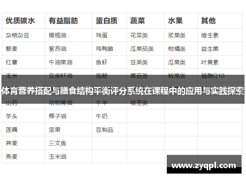体育营养搭配与膳食结构平衡评分系统在课程中的应用与实践探索