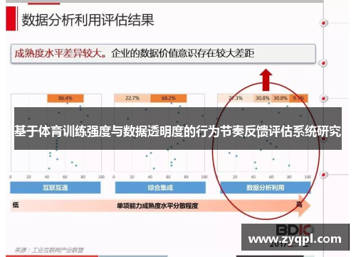 基于体育训练强度与数据透明度的行为节奏反馈评估系统研究